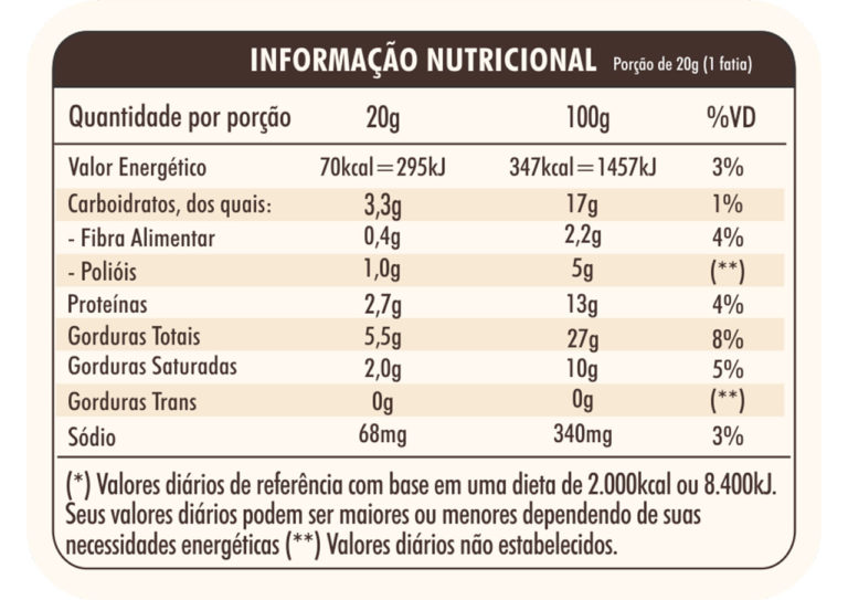 tabela-nutricional-coco