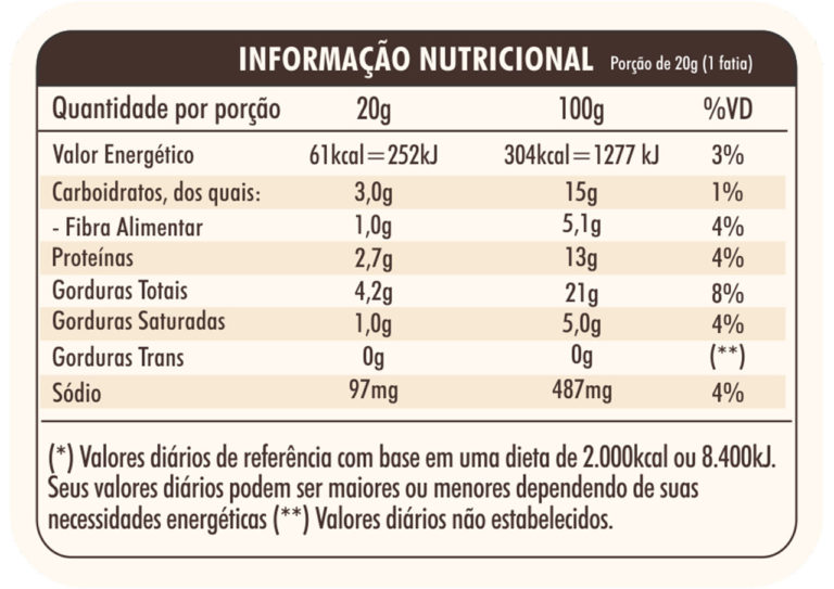 tabela-nutricional-tradicional